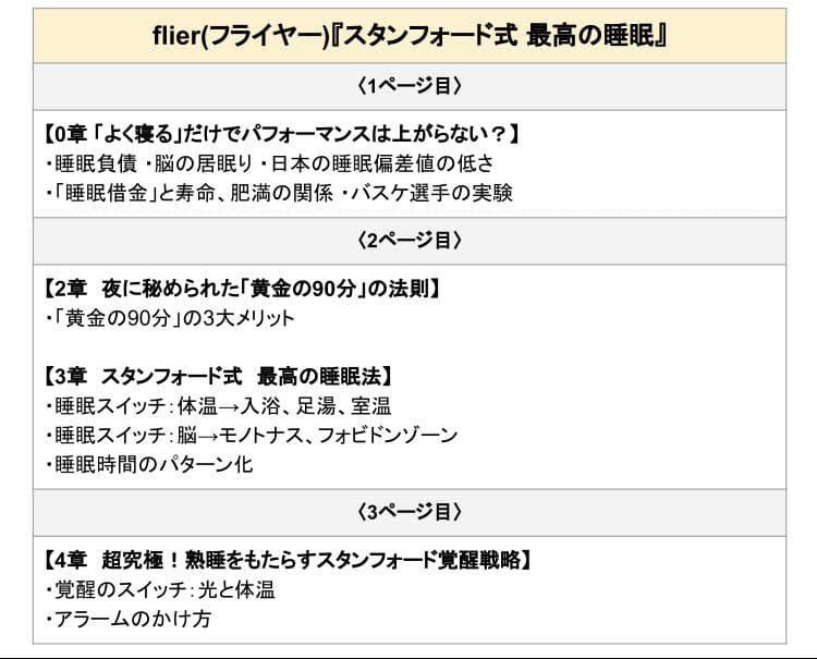 最高の睡眠　要約ポイント　画像