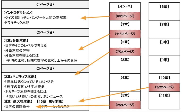 ファクトフルネス 比較表 画像